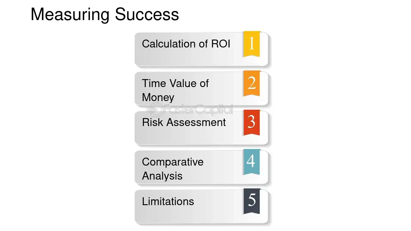 Measuring Success - Business analytics: Financial Performance Metrics: Driving Growth with Key Financial Performance Metrics